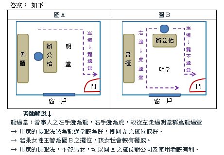 龍過堂